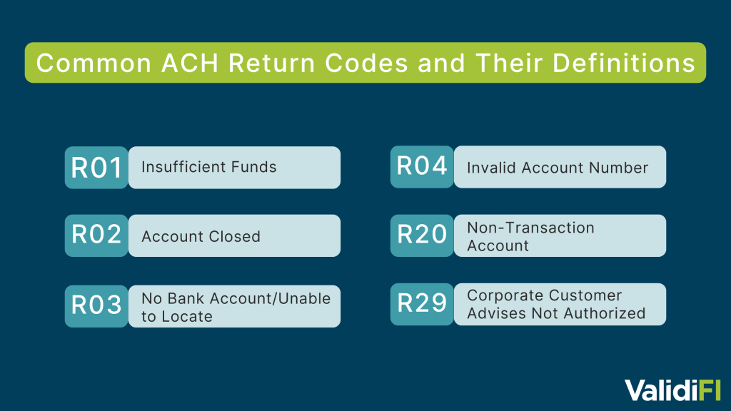 [Common ACH Return Codes and Their Definitions]